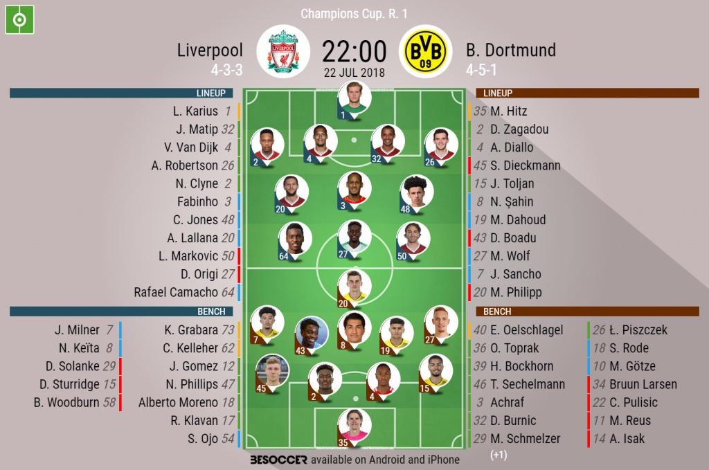 Liverpool V B Dortmund As It Happened