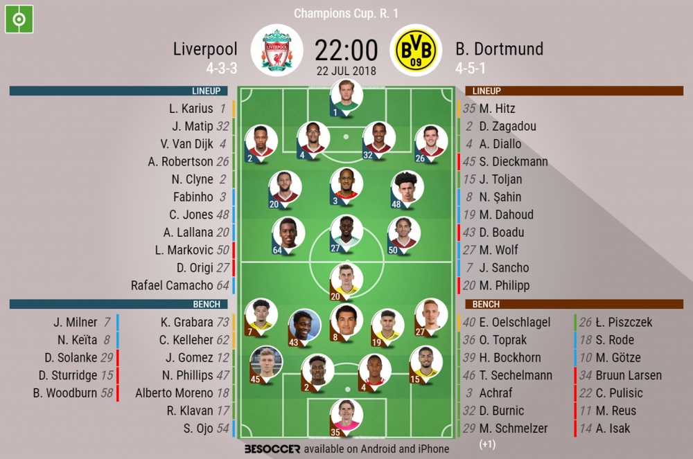 Liverpool V B Dortmund As It Happened Liverpool V B Dortmund As It Happened