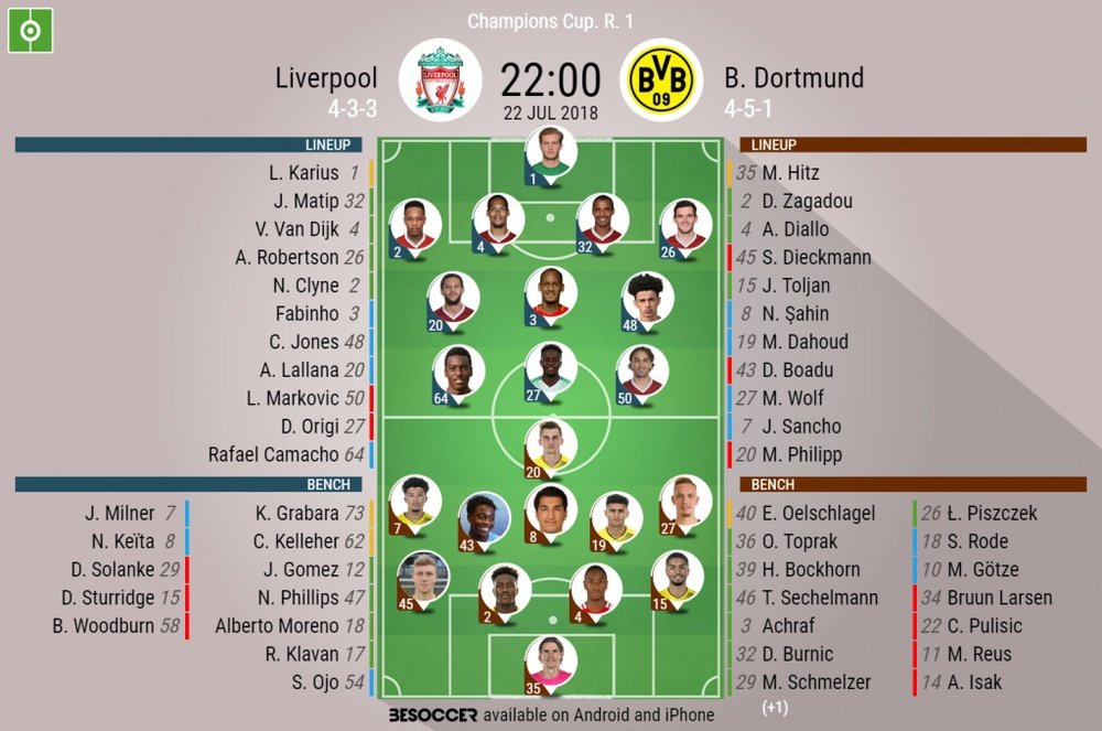 Official lineups for the ICC clash between Liverpool and Borussia Dortmund. BeSoccer