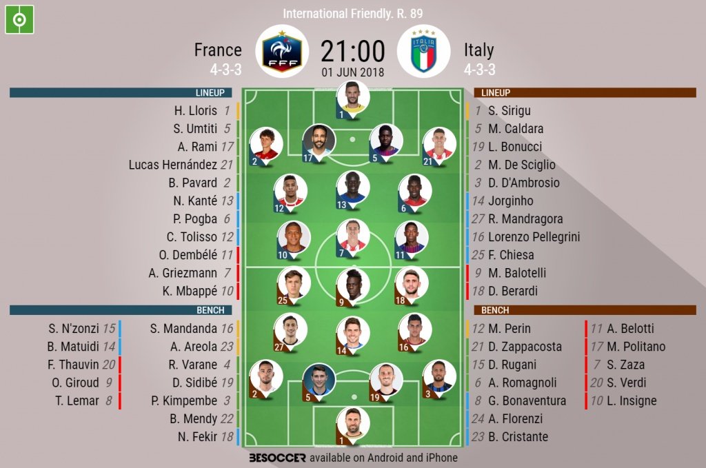 International Friendly: Italy V France Preview