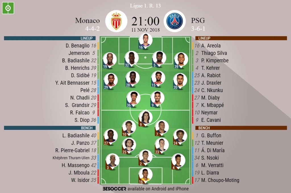 Official lineups for the Ligue 1 clash between Monaco and PSG. BeSoccer