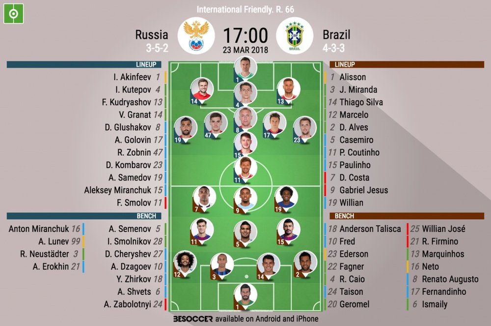 Official lineups for the international friendly between Russia and Brazil. BeSoccer