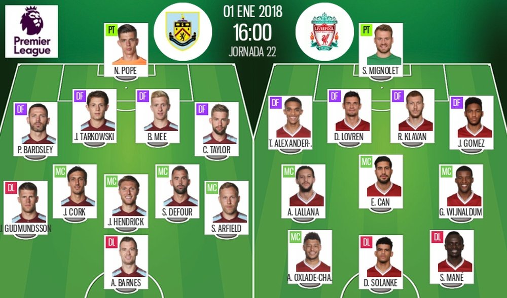 Official lineups Burnley-Liverpool. BeSoccer