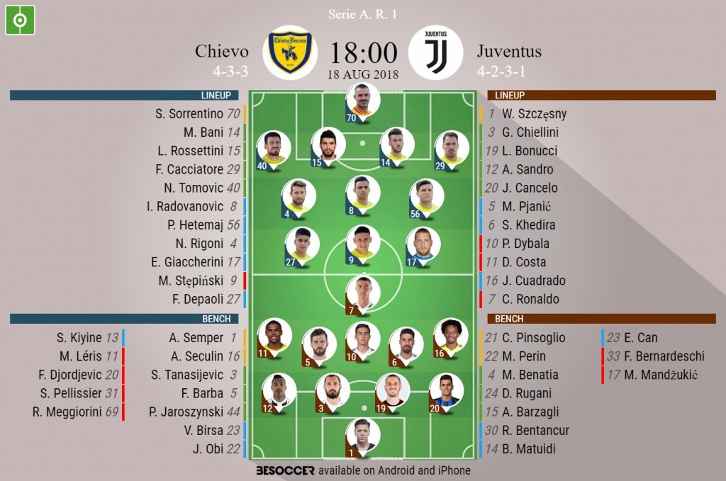 Official lineups for Chievo v Juventus. BeSoccer