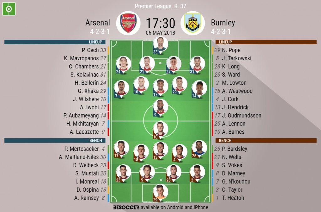 Official lineups for Arsenal and Burnley. BeSoccer