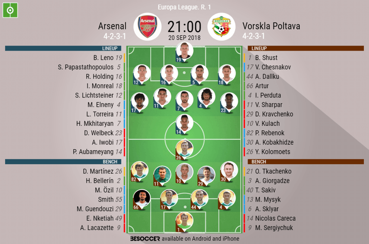Arsenal V Vorskla Poltava - As it happened.