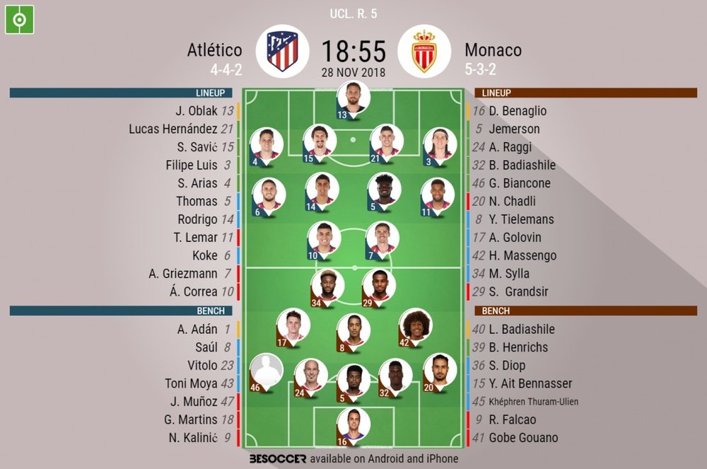 Official lineups for Atletico Madrid v Monaco. BeSoccer