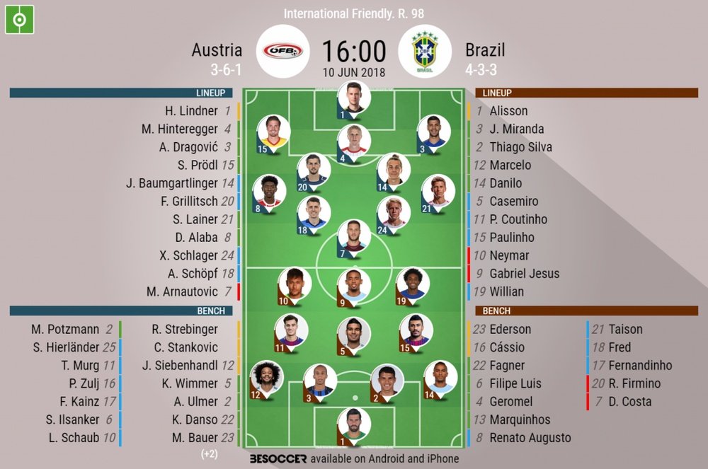 Official squad lineups for Austria and Brazil. BeSoccer