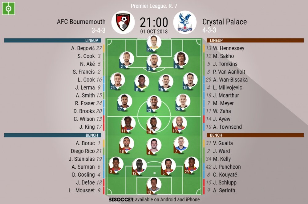 Official lineups for Bournemouth vs Crystal Palace. BeSoccer