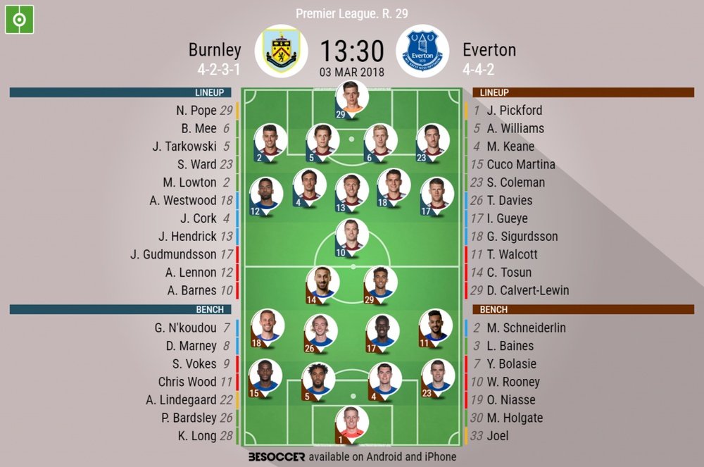 Official line-ups for the Premier League game between Burnley and Everton. BeSoccer