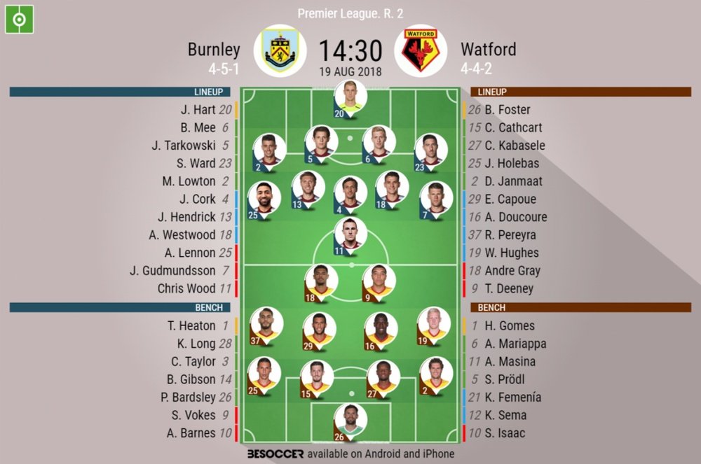Official lineups for Burnley v Watford. BeSoccer