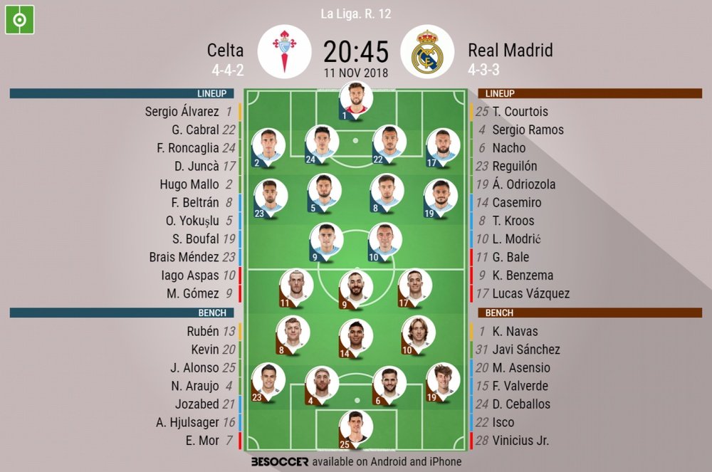 Celta V Real Madrid - As it happened.