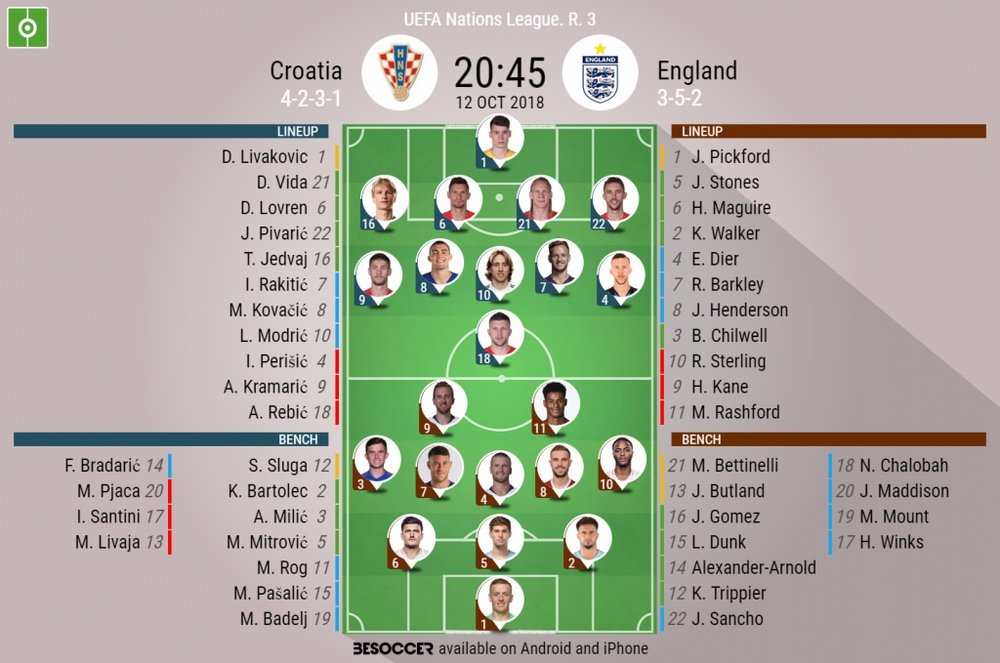Official lineups for Croatia v England. BeSoccer