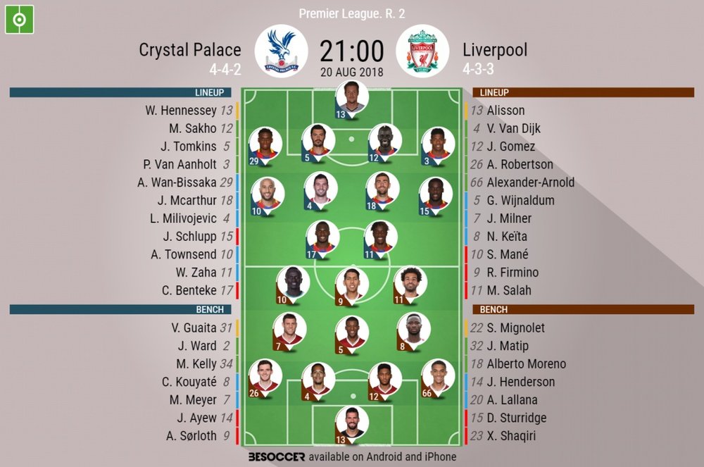 Official lineups for Crystal Palace vs Liverpool. BeSoccer