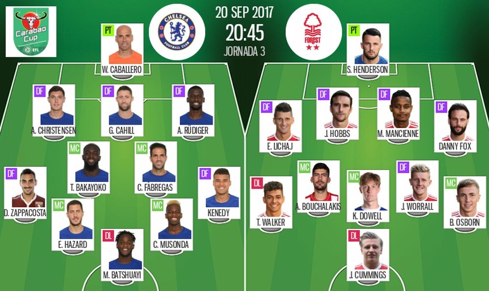 Official lineups for EFL fixture between Chelsea and Nottingham Forest on 20-9-17. BeSoccer