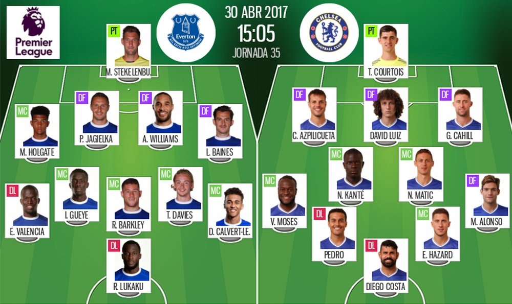 Official lineups for Everton-Chelsea Premier League fixture. BeSoccer