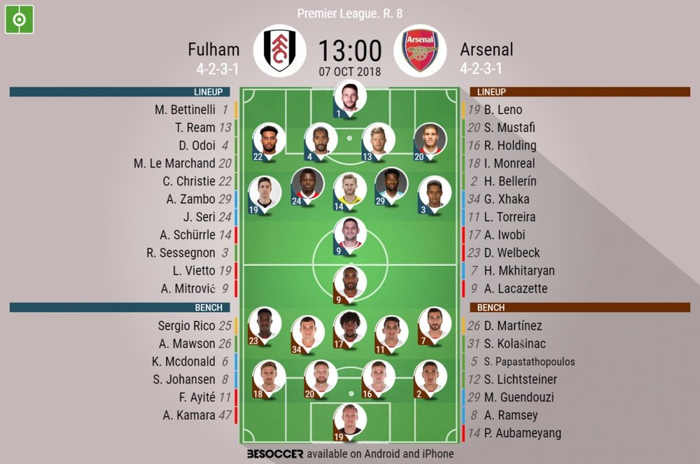 Official lineups for Fulham v Arsenal. BeSoccer