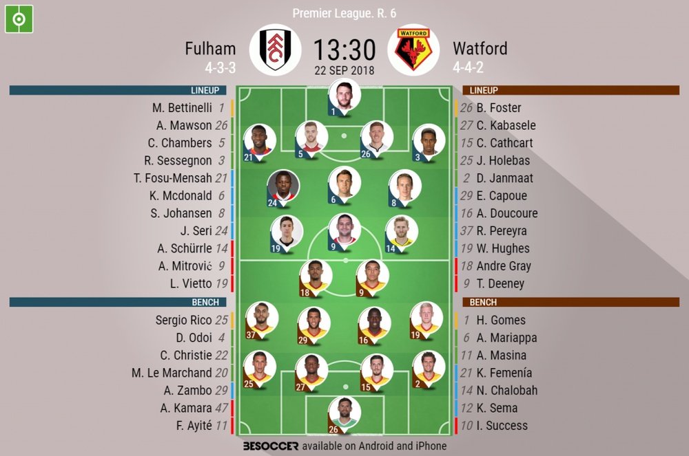 Official lineups for Fulham vs Watford. BeSoccer