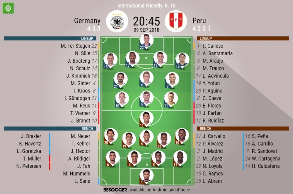 Official lineups for Germany v Peru on 9/9/2018. BeSoccer