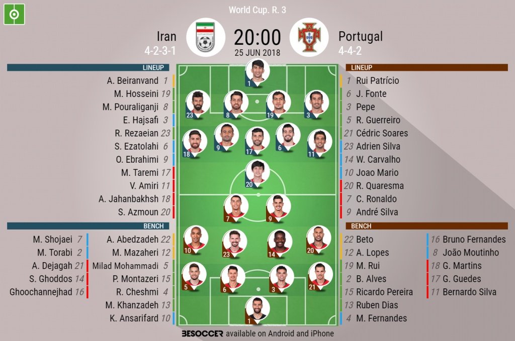 Official lineups for Iran v Portugal. BeSoccer