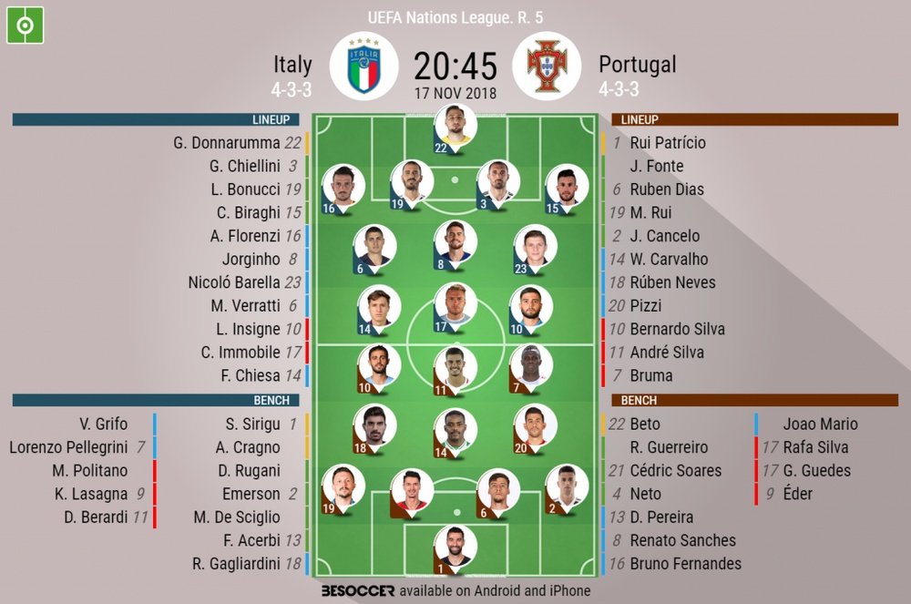 Official lineups for Italy vs Portugal. BeSoccer