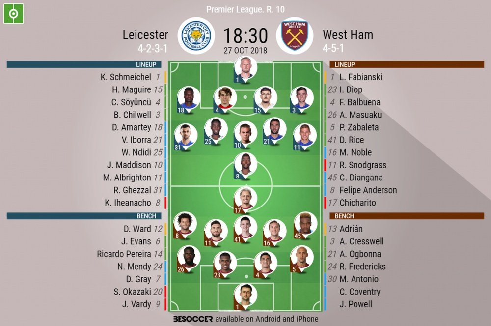 Official lineups for Leicester vs West Ham. BeSoccer