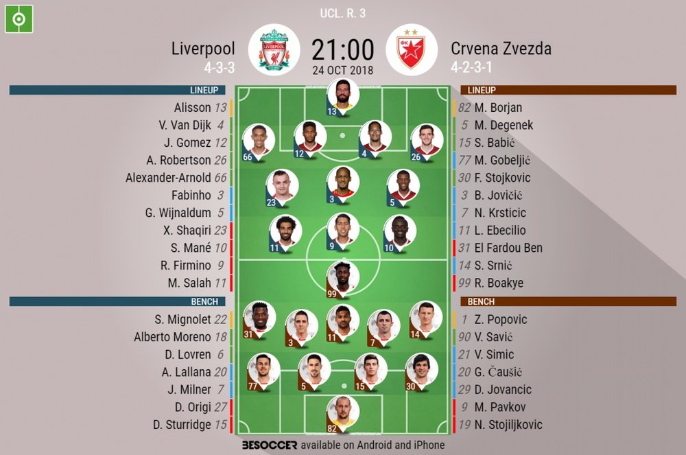 Official lineups for Liverpool vs Red Star Belgrade 24.10.18. BeSoccer