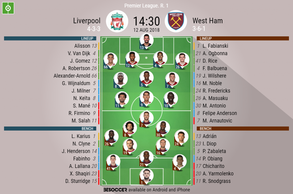 Liverpool V West Ham - As It Happened.