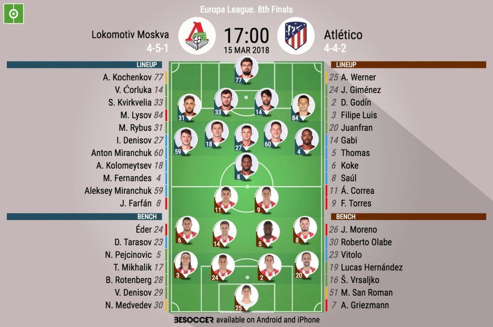 Alineaciones oficiales del Lokomotiv-Atlético. BeSoccer