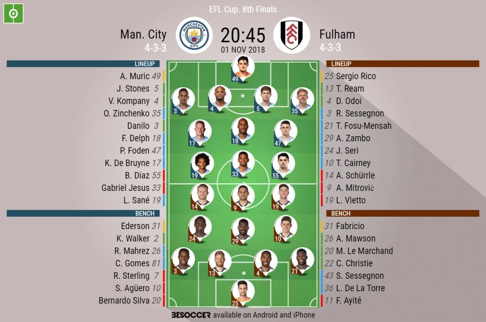 Official lineups for Man City vs Fulham. BeSoccer