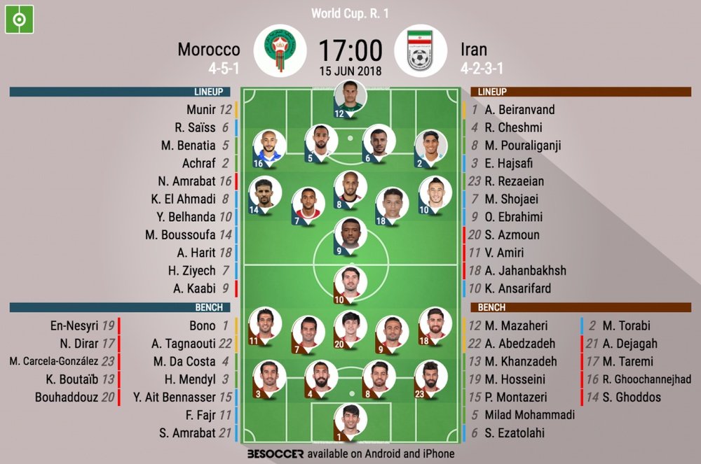 Official lineups for Morocco v Iran. BeSoccer