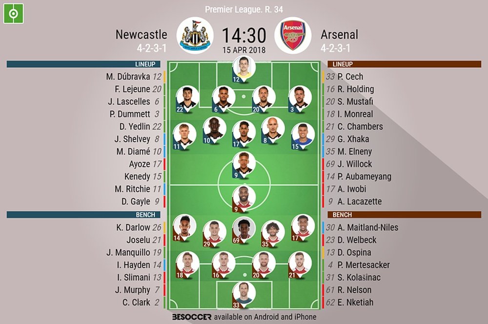 Official lineups for Newcastle v Arsenal. BeSoccer