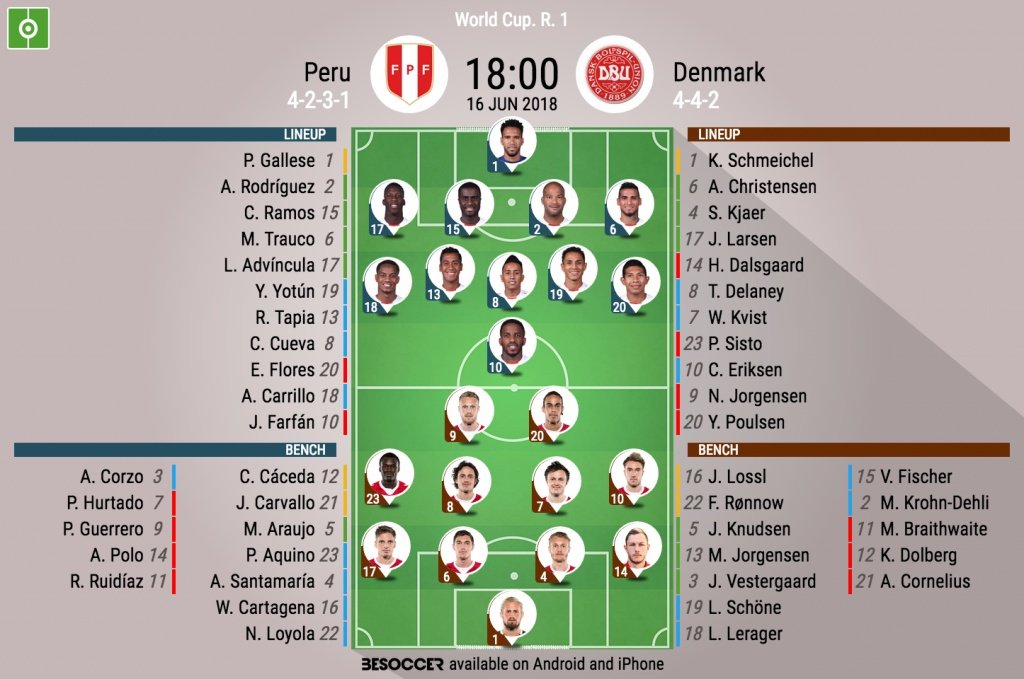 Official lineups for Peru v Denmark. BeSoccer