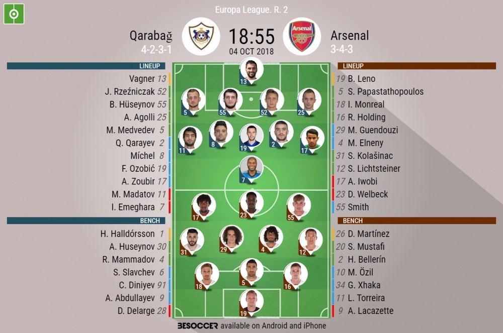 Official lineups for Qarabag vs Arsenal. BeSoccer