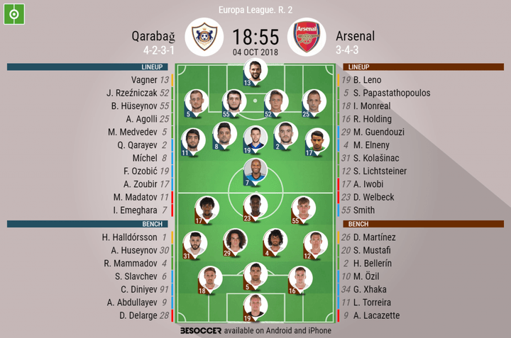 Qarabağ V Arsenal - As it happened.