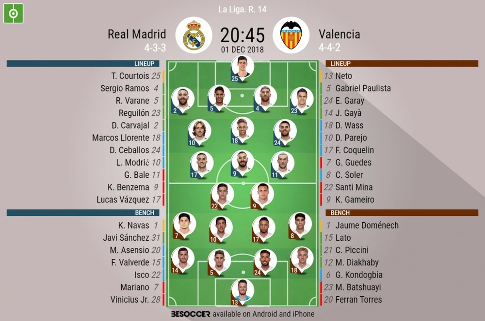 Official lineups for Real Madrid v Valencia in LaLiga. BeSoccer