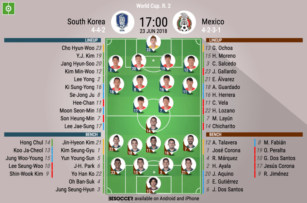 South Korea V Mexico - As it happened