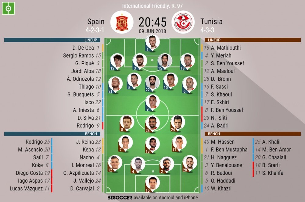 Official team lineups for Spain and Tunisia. BeSoccer
