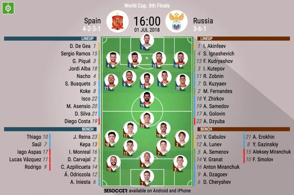 Official lineups for the World Cup last 16 clash between Spain and Russia. BeSoccer