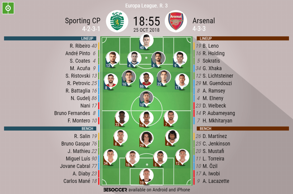 Sporting CP V Arsenal - As it happened.