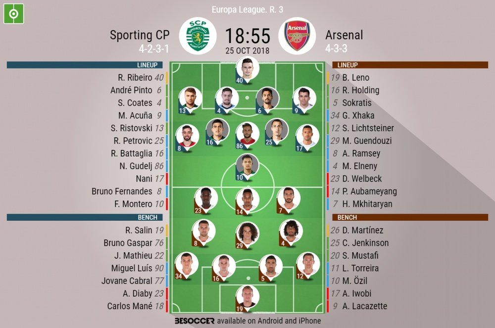 Official lineups for Sporting CP v Arsenal. BeSoccer