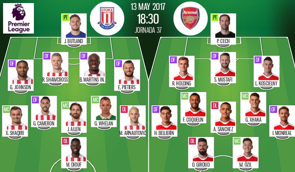 Official lineups for Stoke-Arsenal Premier League fixture. BeSoccer