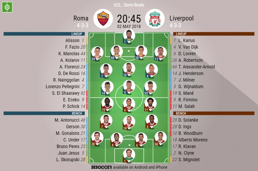 Official lineups for the CL semi-final second leg between Roma and Liverpool. BeSoccer