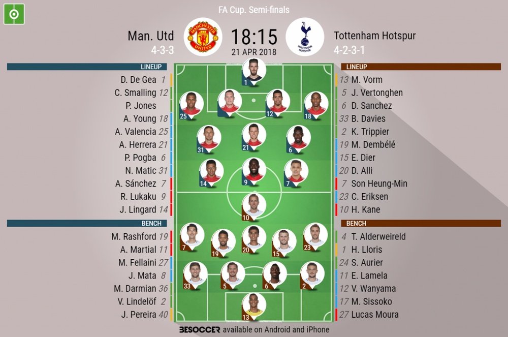 Official lineups for the FA Cup semi-final between United and Spurs. BeSoccer