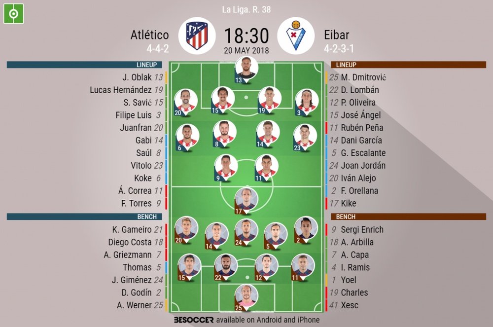 Official lineups for the La Liga game between Atletico Madrid and Eibar. BeSoccer