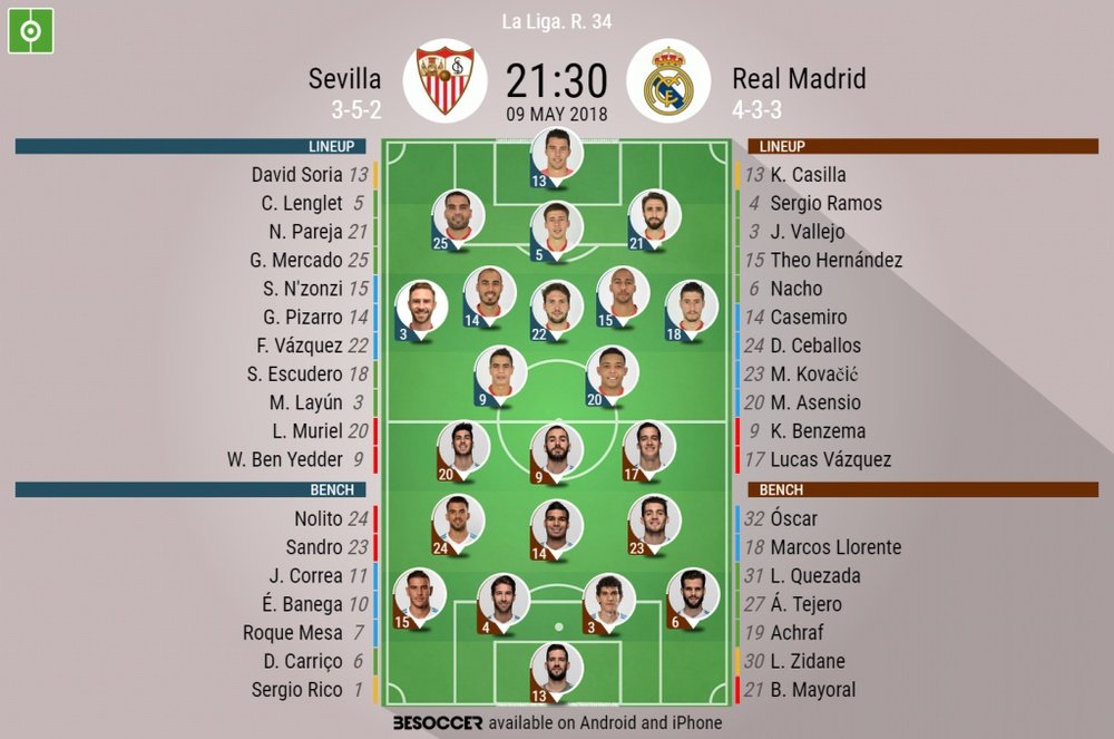 Official lineups for the league game between Sevilla and Madrid. BeSoccer