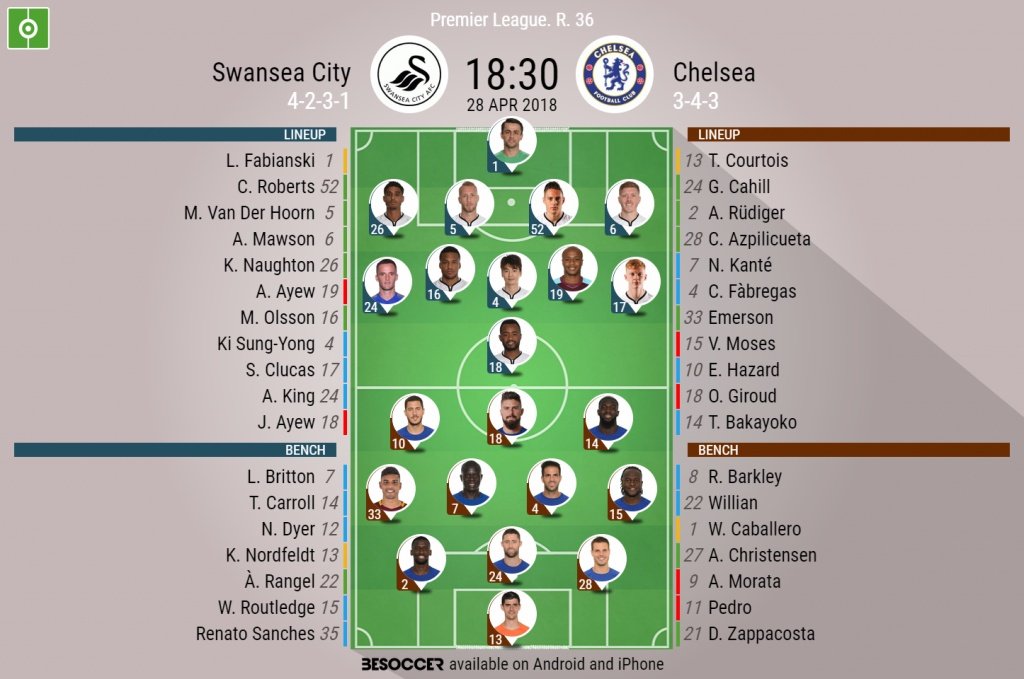 Official lineups for the league game between Swansea and Chelsea. BeSoccer