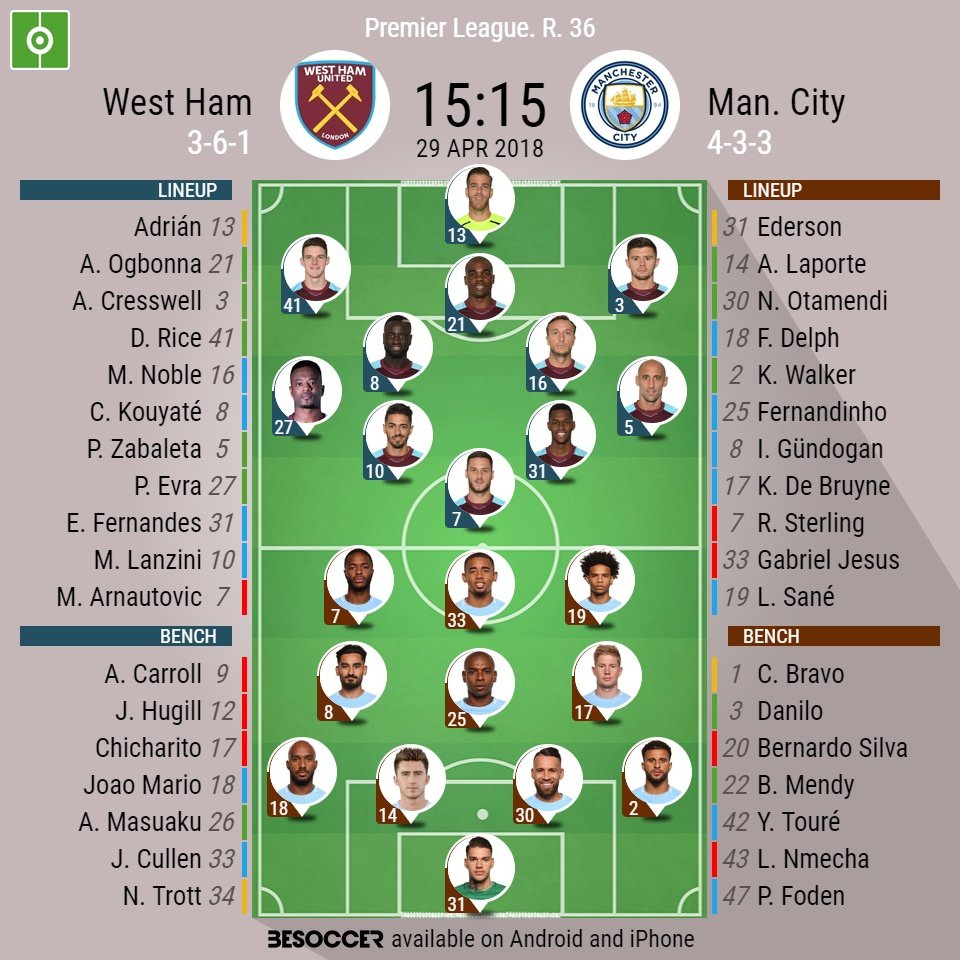 Official lineups for the league game between West Ham and City. BeSoccer