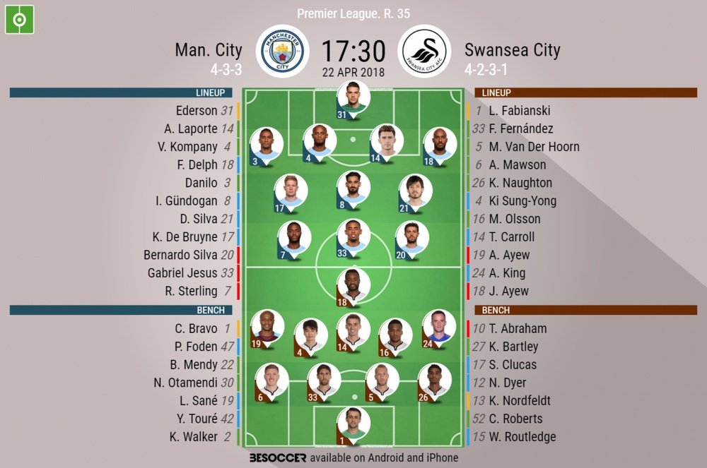 Official lineups for the league match between Man City and Swansea. BeSoccer