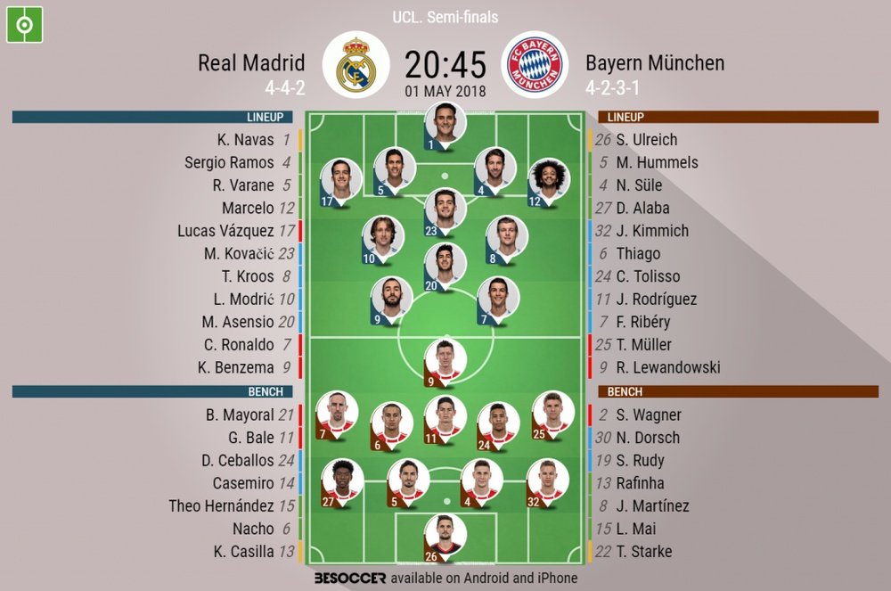 Official lineups for the CL semi-final second leg between Real Madrid and Bayern Munich. BeSoccer